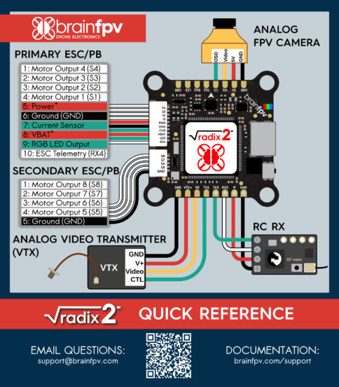 RADIX 2 Flight Controller - brainfpv
